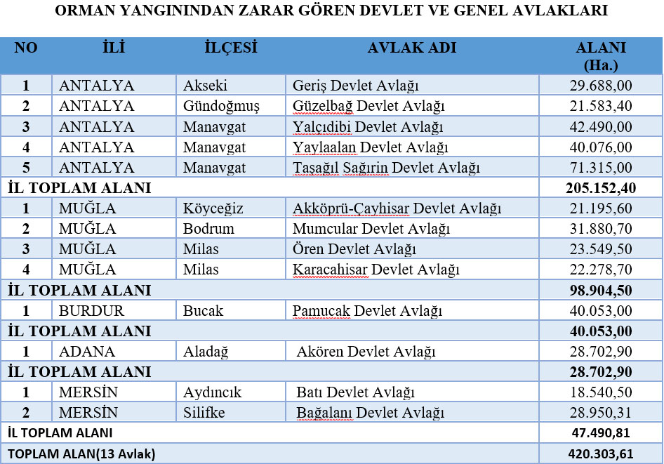 Ülkemizde mevsim normalleri üzerinde seyreden sıcaklıklar ve düşük nem oranı