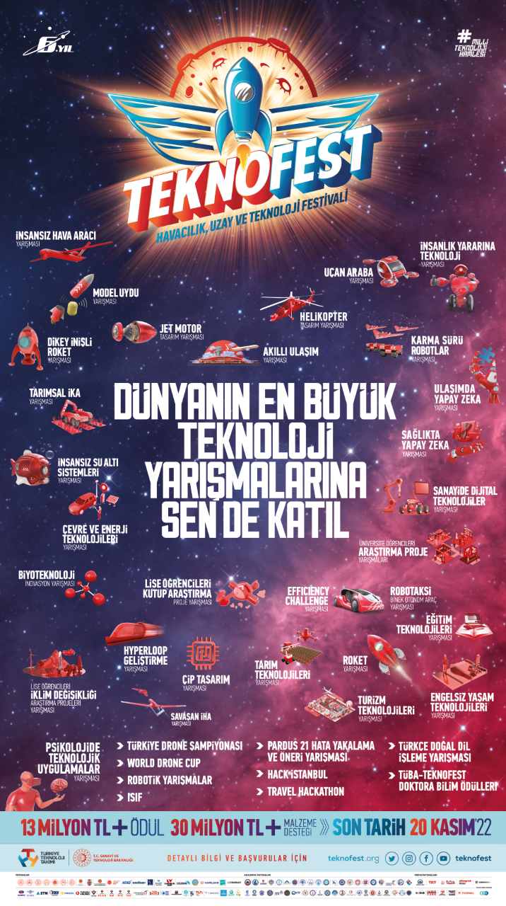 TEKNOFEST 2023 teknoloji yarışmalarına başvurular başladı. TEKNOFEST heyecanı 2023’te 43