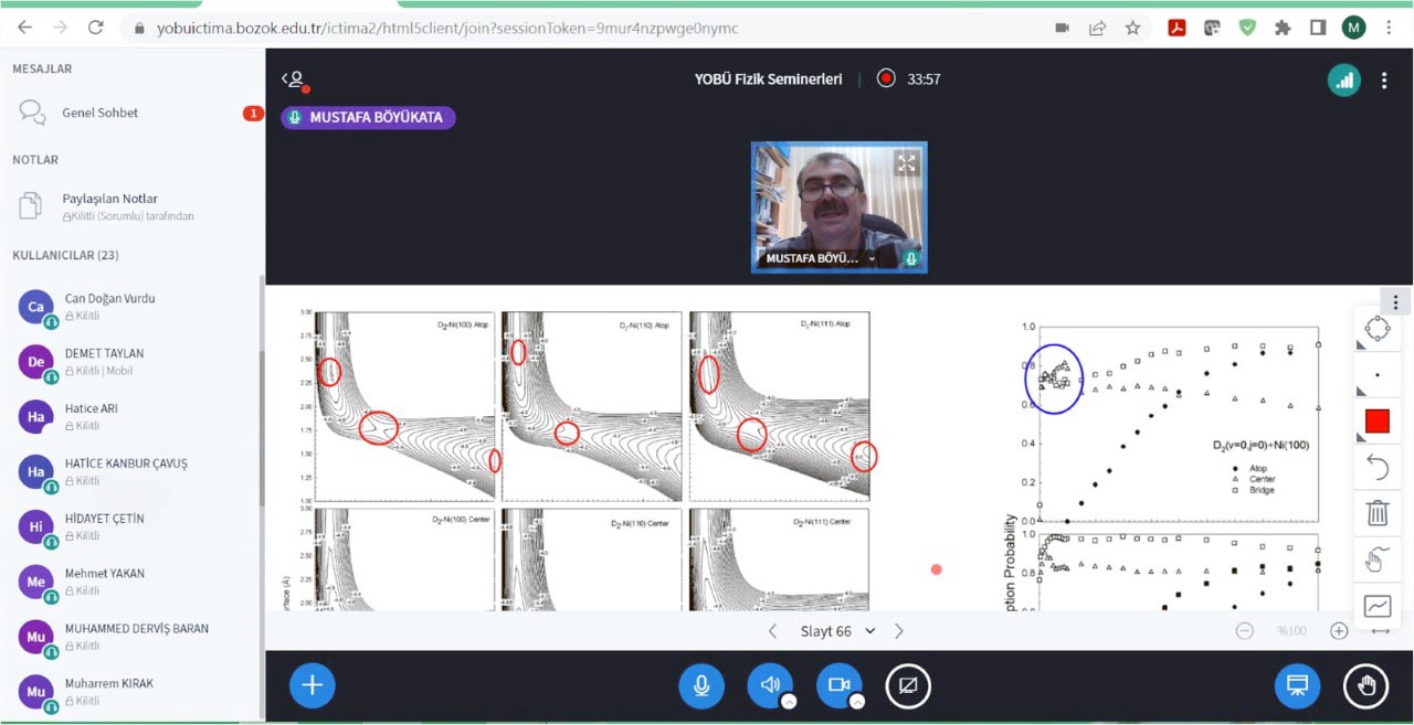 Yozgat Bozok Üniversitesi (YOBÜ) Fen Edebiyat Fakültesi Fizik Bölümü Seminerleri