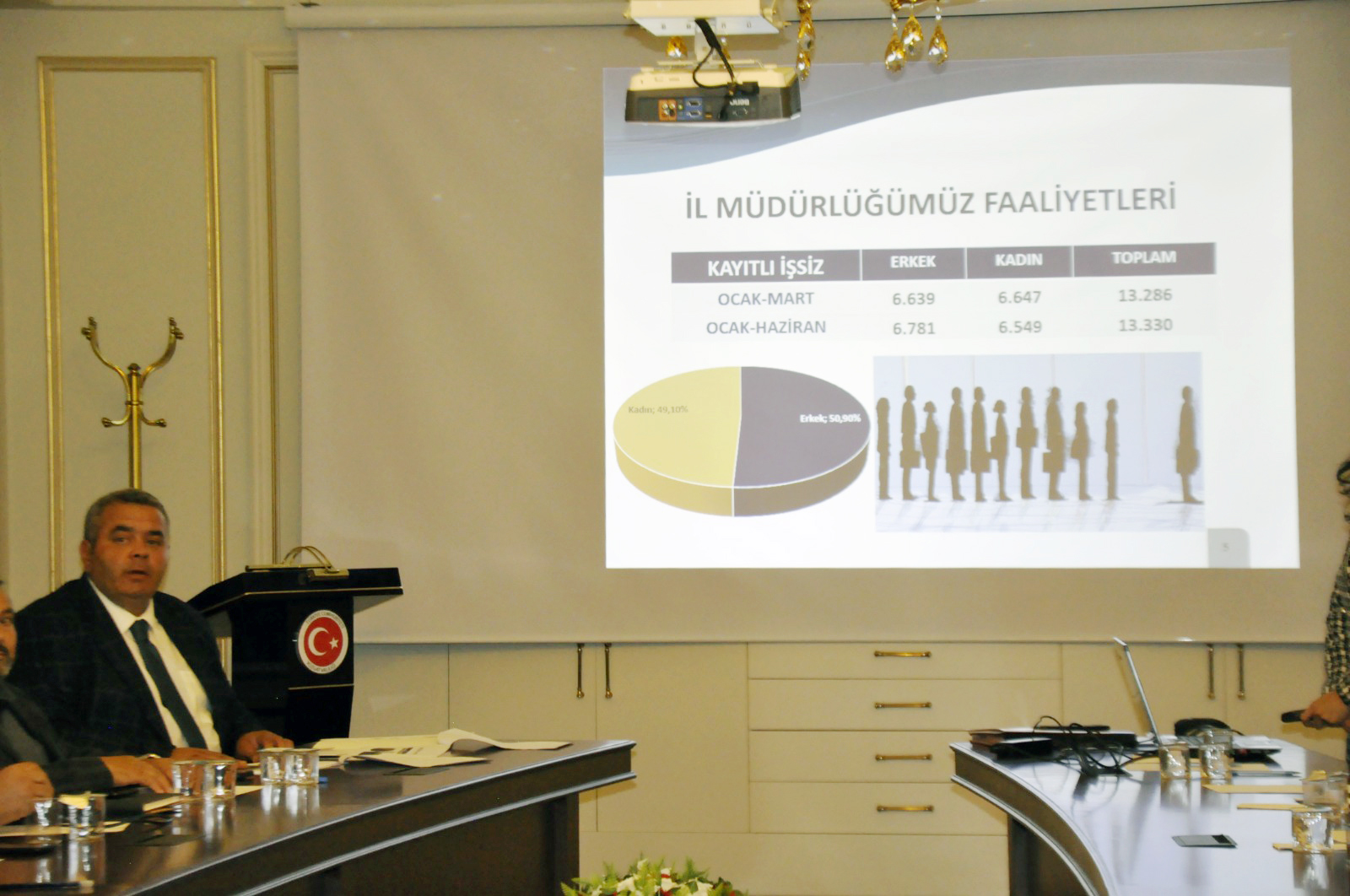 İŞKUR Yozgat İl Müdürlüğü verilerine göre Yozgat’ta bu yılın ilk