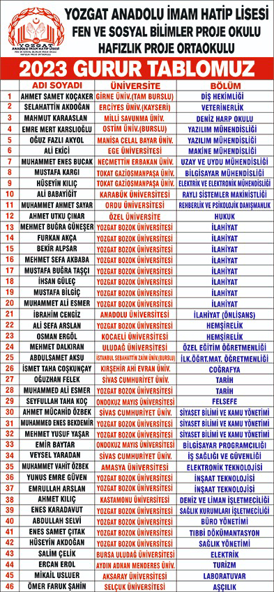 Yozgat eğitim camiası, son Yükseköğretim Kurumları Sınavı (YKS) sonuçlarından oldukca