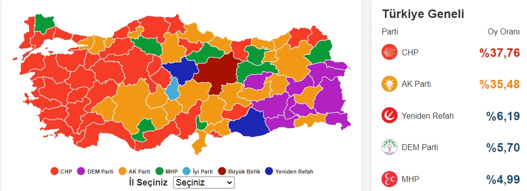 Yozgat’ta 22 yılı aşkın süredir iktidarda olan AK Parti, Türkiye