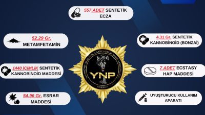 Yozgat İl Emniyet Müdürlüğü, 1-30 Kasım 2024 tarihleri arasında gerçekleştirdiği