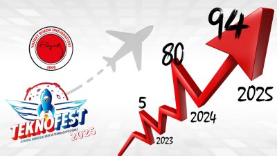 Yozgat Bozok Üniversitesi, Türkiye’nin en prestijli teknoloji ve inovasyon etkinliği