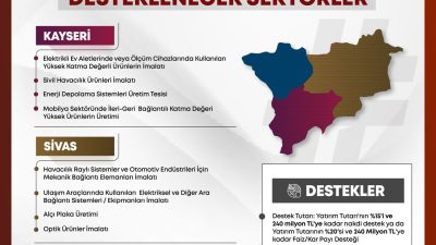 Cumhurbaşkanı Recep Tayyip Erdoğan’ın liderliğinde başlatılan Yerel Kalkınma Hamlesi Programı