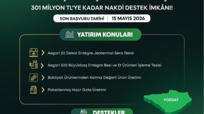 Yozgat’ta ekonomik kalkınmayı desteklemeye yönelik çalışmalar kapsamında Yozgat Valiliği, “Yerel